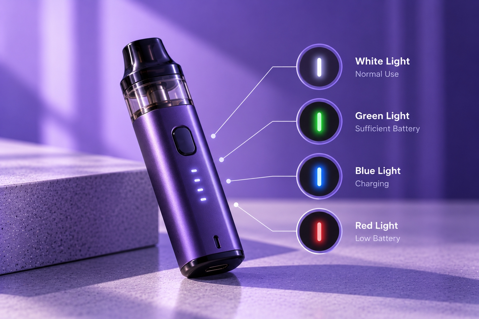 What Do the Lights on a Vape Mean? LED Indicators Explained