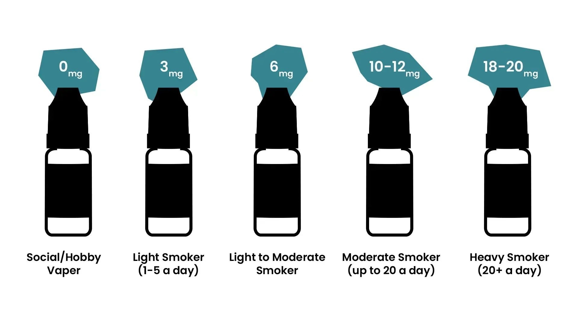 Get the Most Out of Your Vape: Optimizing Nicotine Levels for the Perfect Hit